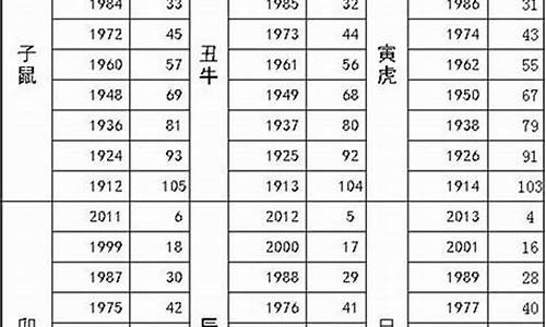 88年属笼的属相婚配表-88年属龙和什么属相配