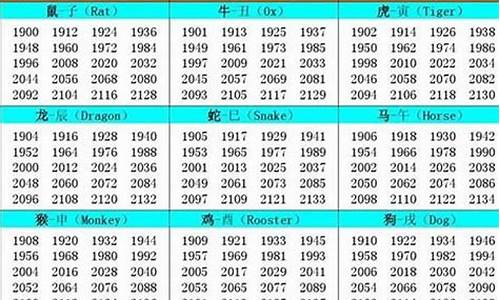 2024年29岁是什么生肖属相