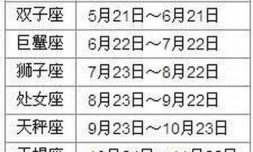 看人星座看阴历还是阳历-看星座看阴历还是农历