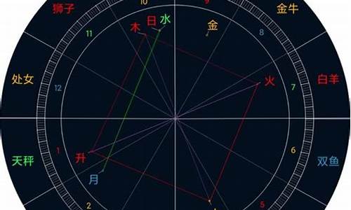 星座星盘运势解析-星座星盘运势解析