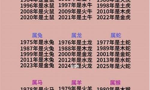 生肖属相对照表最新-生肖对照表2020