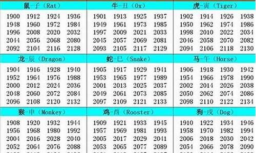 24年50岁属什么生肖属相-24岁属相2020年