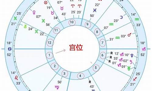 星座星盘十二宫怎么排-星盘十二宫位详解十二星座标志